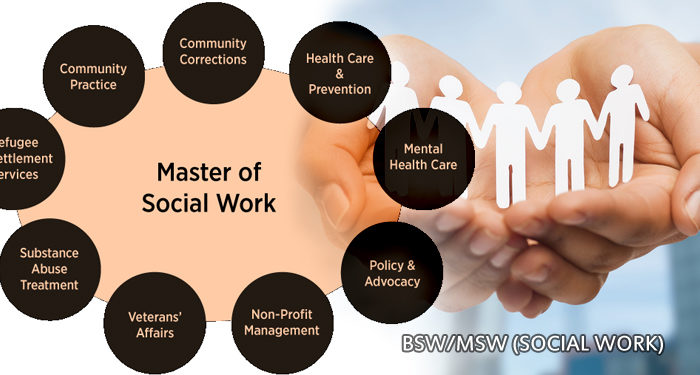 BSW/MSW (SOCIAL WORK)